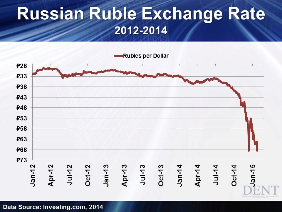 Москве доллар рубл. Ruble Exchange rate. Dollar to ruble Exchange rate. Exchange rate rubles Dollars. Exchange rates USD RUB.