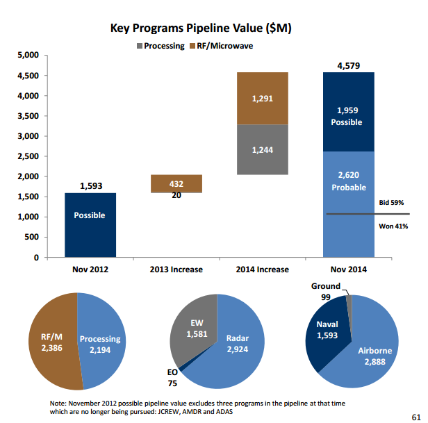 Mercury Systems An Unexpected Opportunity (NASDAQMRCY) Seeking Alpha