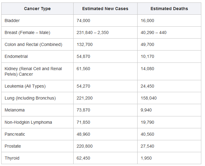 Great Gamble On Medical Product Company IPO CheckCap LTD (NASDAQ