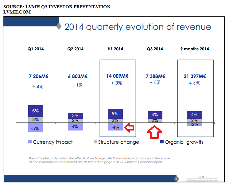 Lvmh Moet Hennessy Louis Vuitton Income Statement (quarterly)