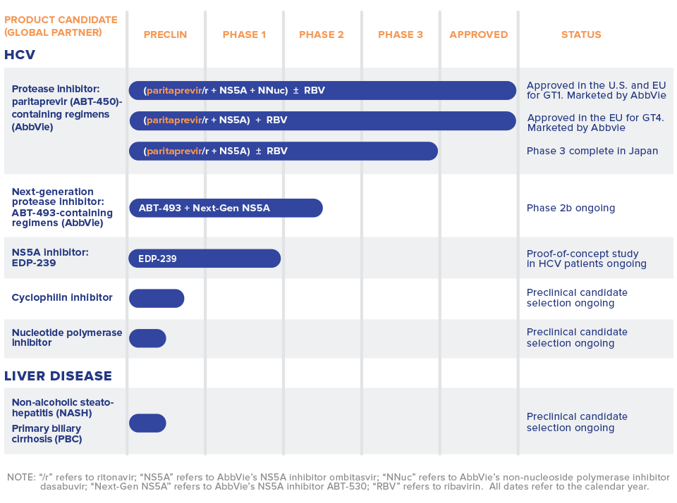 Enanta Pharmaceuticals Risks Being Left Behind In The Hcv Race (nasdaq 