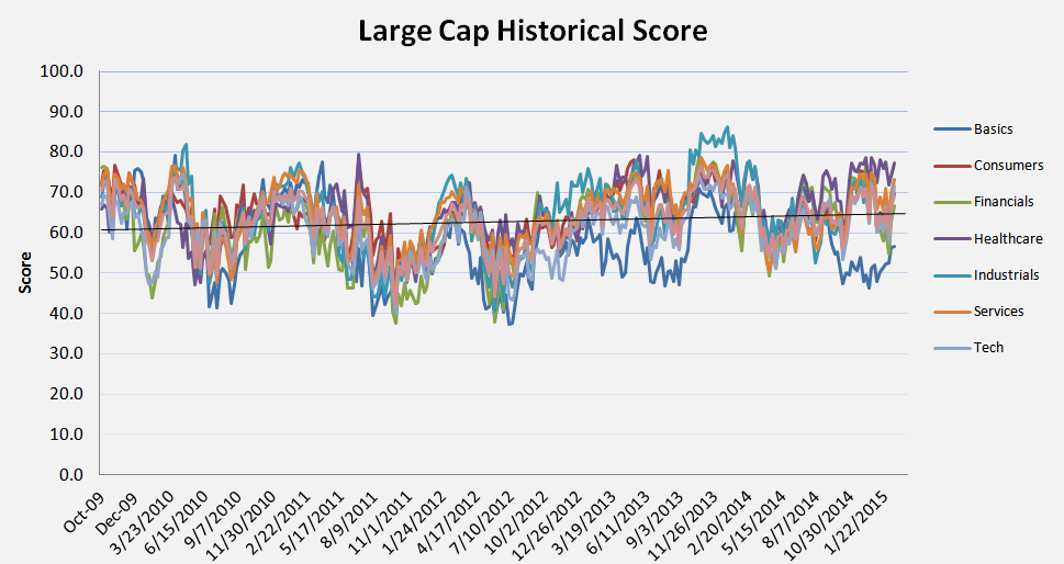 The Best Large Cap Stocks To Buy In Portfolios Seeking Alpha