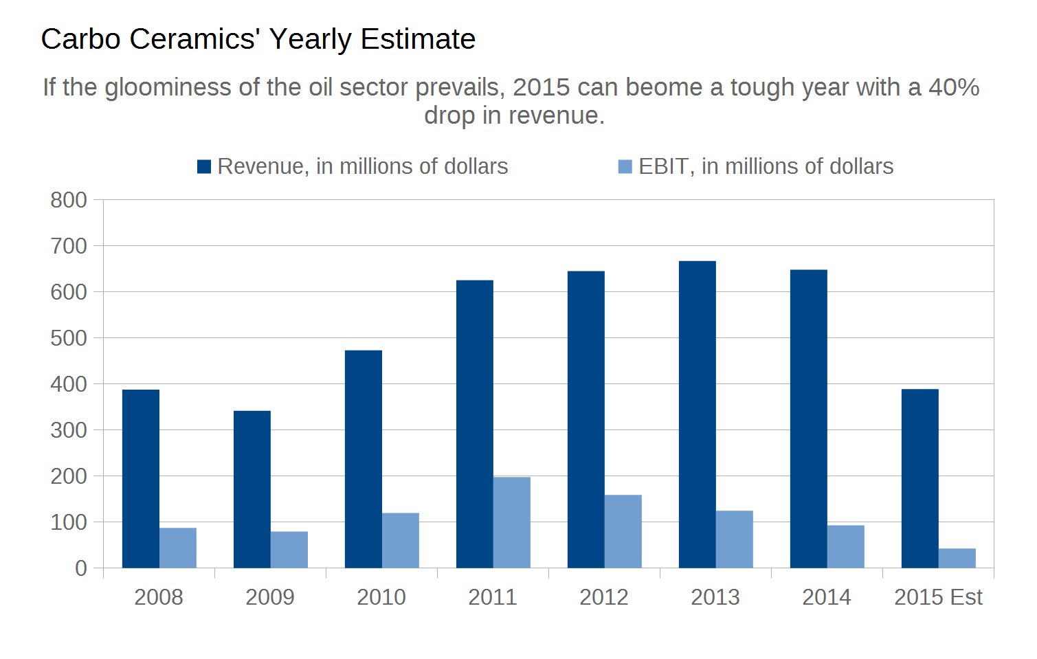 Cost Cuts Will Help CARBO Ceramics' Competitiveness (OTCMKTSCRRTQ