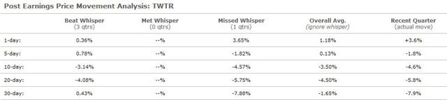 What The Whisper Number Indicates For Twitter s Earnings Today NYSE what-the-whisper-number-indicates-for-twitter-s-earnings-today-nyse