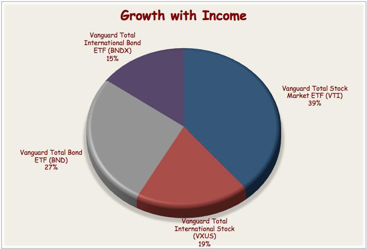 vanguard-diversified-portfolios-how-to-use-vanguard-s-best-diversified