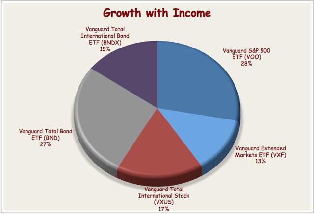 vanguard expense ratio