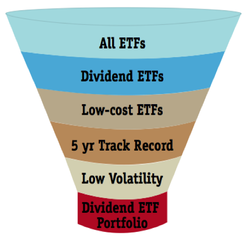 does meta etf pay dividends