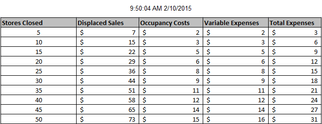 Pier 1 Imports - Overreaction Drives Stock Into Value Territory ...