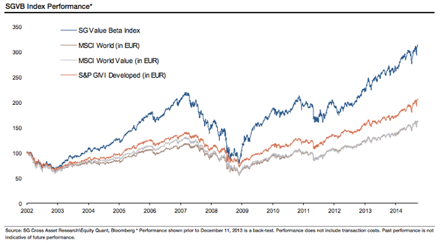 How To Hunt For Deep Value Stocks With Bravery Over Patience | Seeking ...