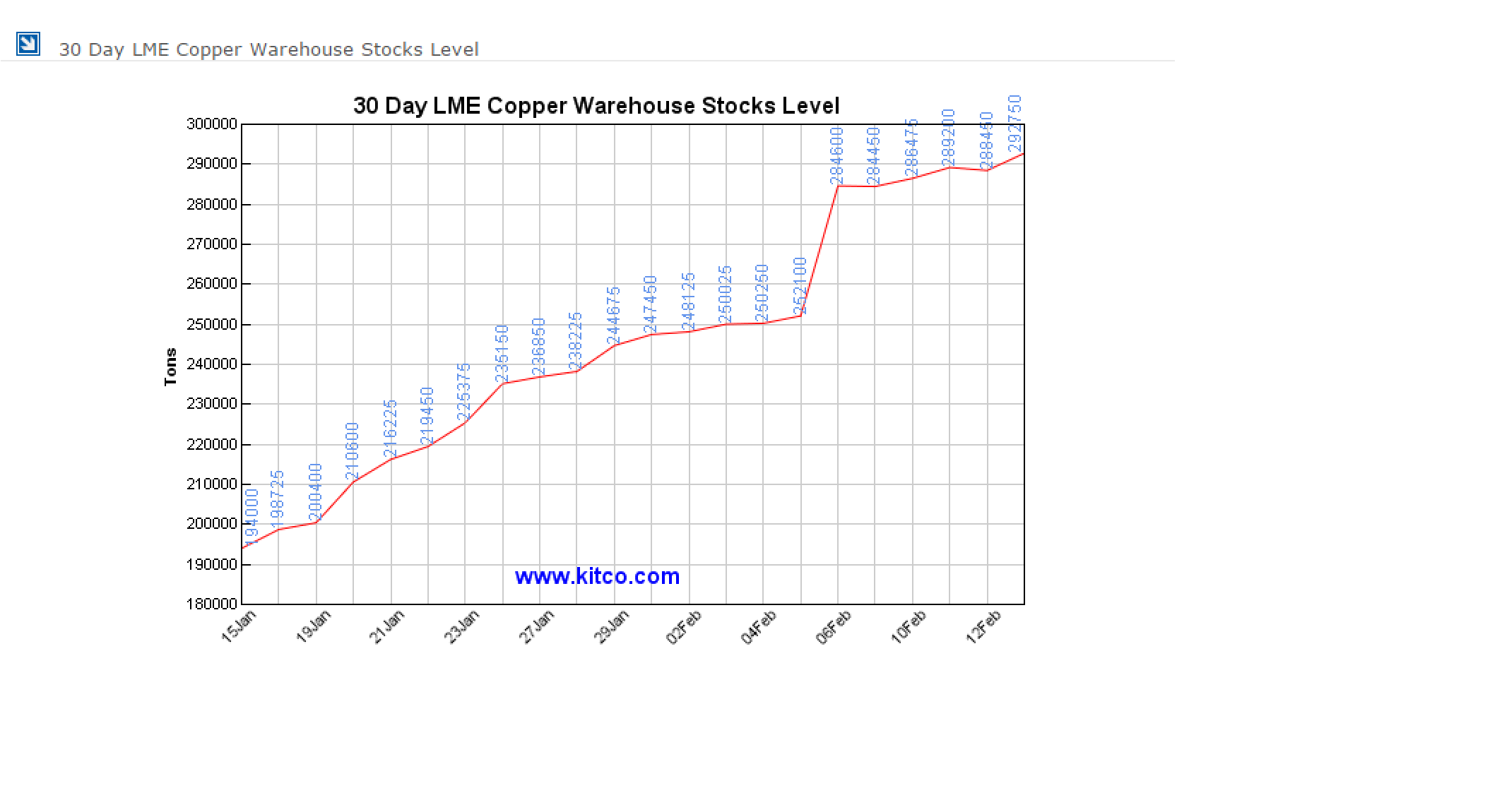 Copper A Lot Of Red In Store For The Red Metal Seeking Alpha