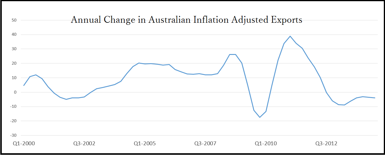 Why The Australian Dollar Could Continue To Fall | Seeking Alpha