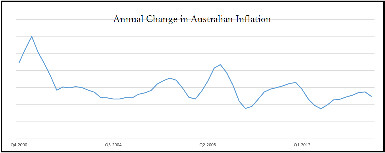 Why The Australian Dollar Continues To Decline | Seeking Alpha