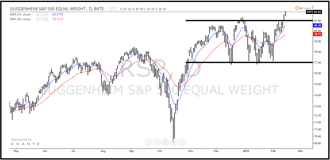 Why U.S. Equities Could Continue Trending Higher | Seeking Alpha