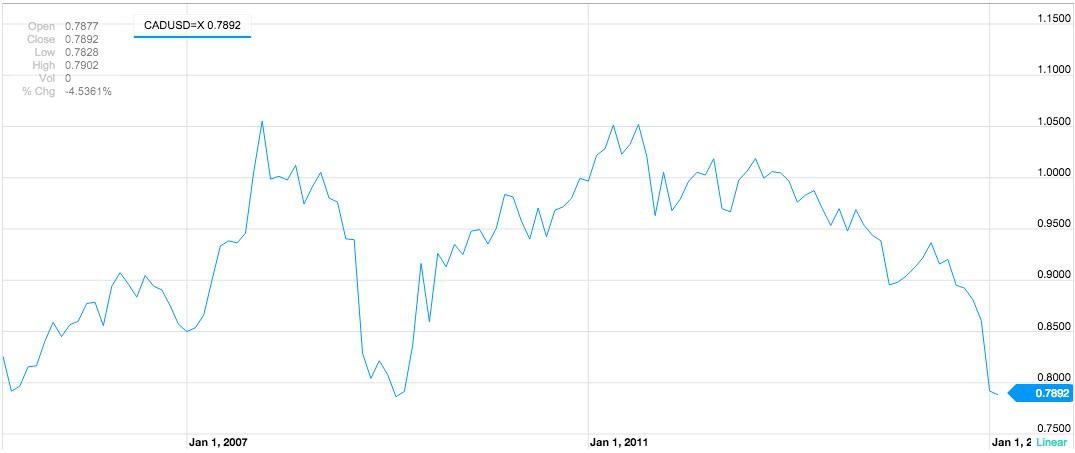 iShares Cdn Financial Monthly Income ETF