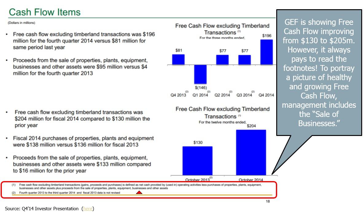 Good Grief: Dividend At Risk For Greif, Inc! (NYSE:GEF.B) | Seeking Alpha