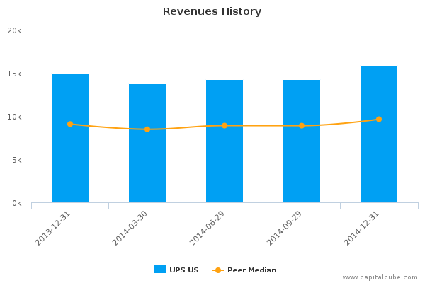 United Parcel Service Earnings Analysis: By The Numbers (NYSE:UPS ...