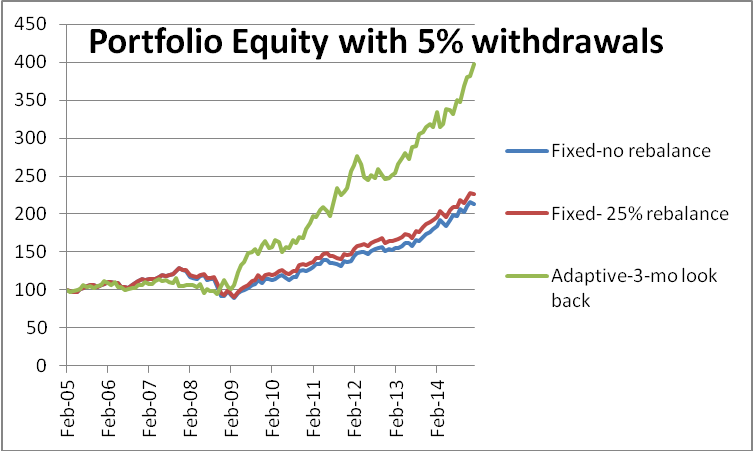 T Rowe Price 2005 Retirement Fund