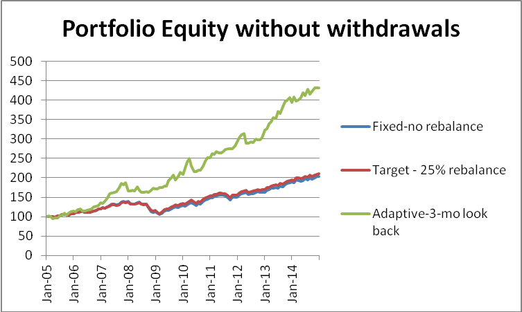 American Century Equity Growth Fund