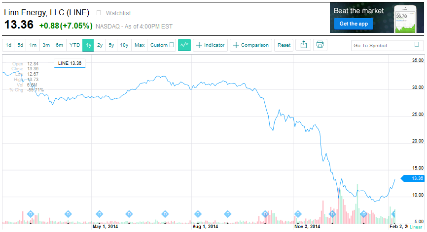 Linn Energy: 50% Upside Possible If Crude Oil Prices Rebound And