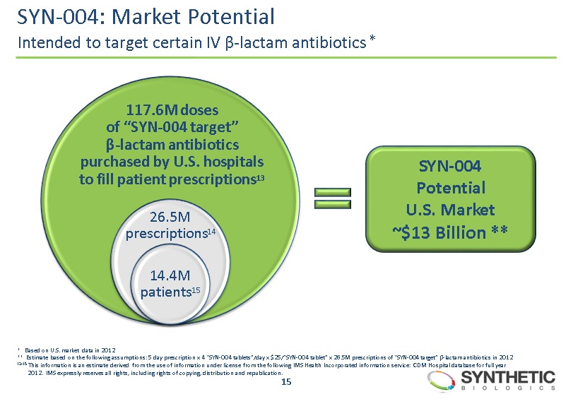 Synthetic Biologics A Speculative Small Cap Packed With Power (NYSETOVX) Seeking Alpha