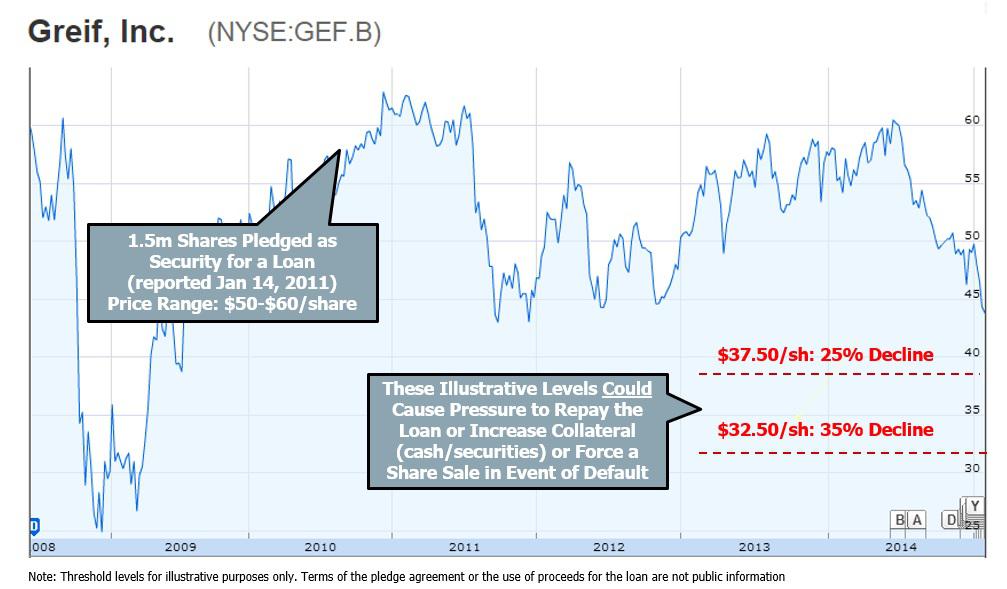 Good Grief: Dividend At Risk For Greif, Inc! (NYSE:GEF.B) | Seeking Alpha