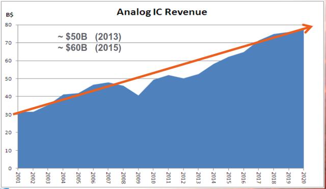 towerjazz: fair value of $5 per share