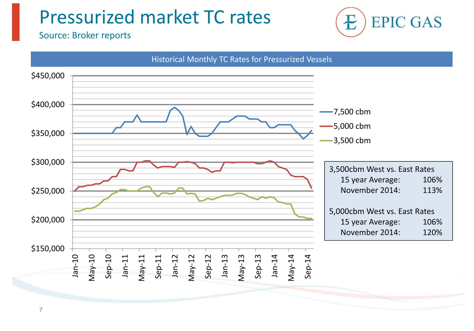 StealthGas The Dividends, Buy The Dip In This Misunderstood LPG