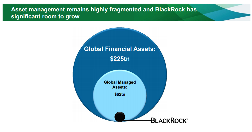 Wealth Management in the Algocen Era: A Speculative Future