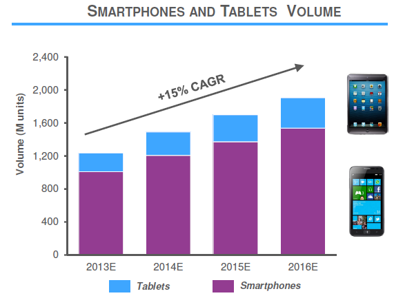 Is xiaomi stock a good buy image