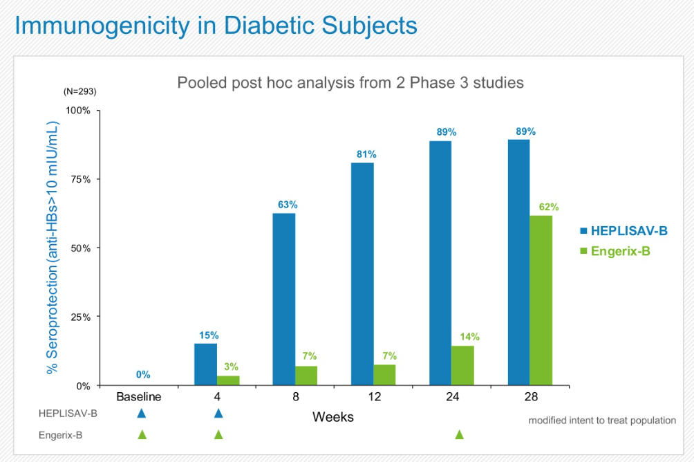 Dynavax The Superior Player In Hepatitis B Vaccination (NASDAQ:DVAX ...