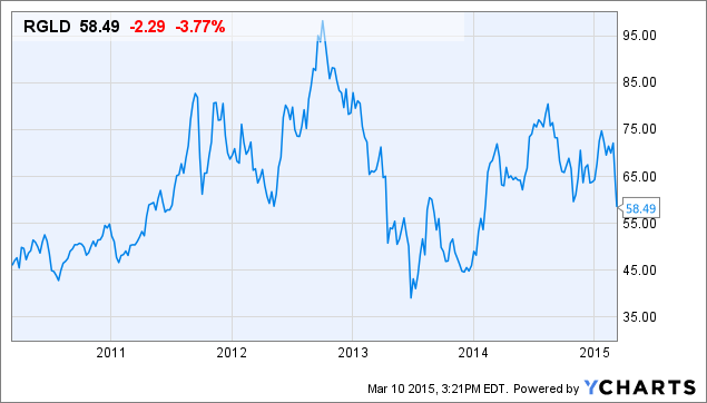 Is The Long Term Upside Move In Gold Over 03 09 2022 Youtube