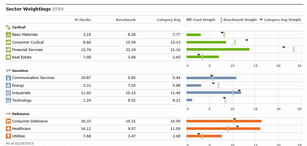 Efav Holdings