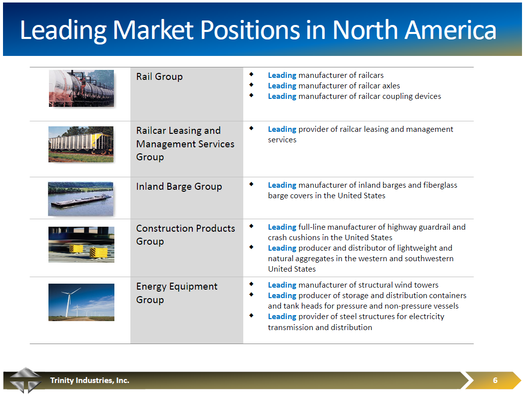 Best Russell 1000 Industrial Stocks According To A Winning Ranking
