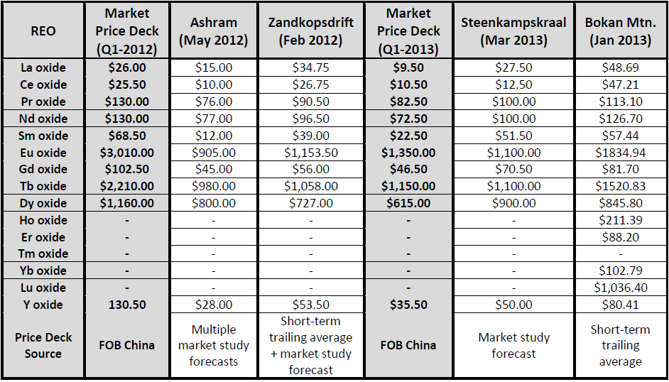 The 'REE Basket Price' Deception And The Clarity Of Opex | Seeking Alpha