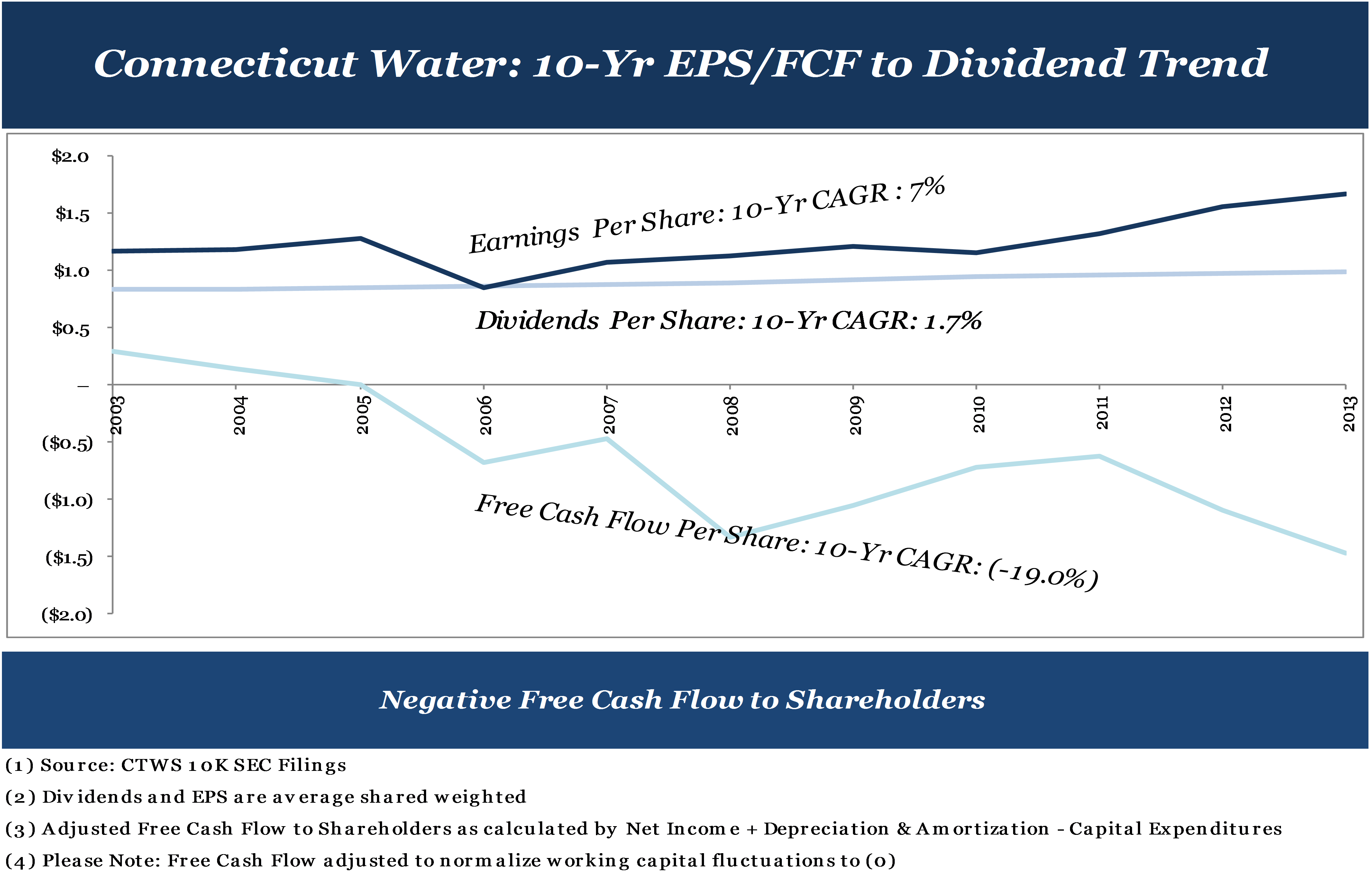 Deep Dive Into Water Utilities With Connecticut Water CFO (NASDAQCTWS