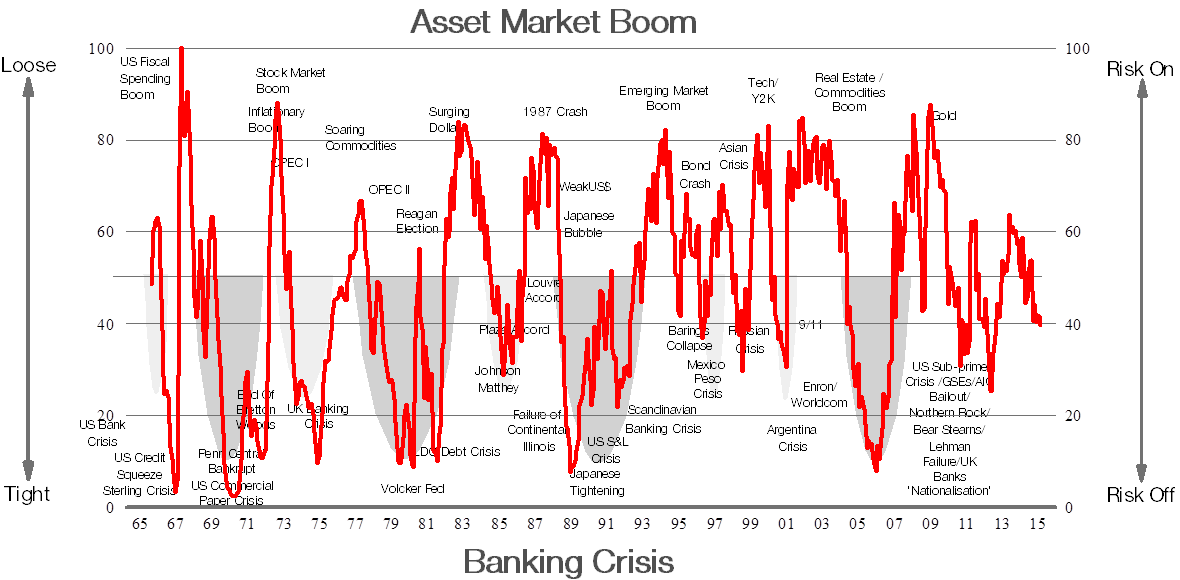 Global Liquidity Money Flows To Europe Up But First Cracks In U S 