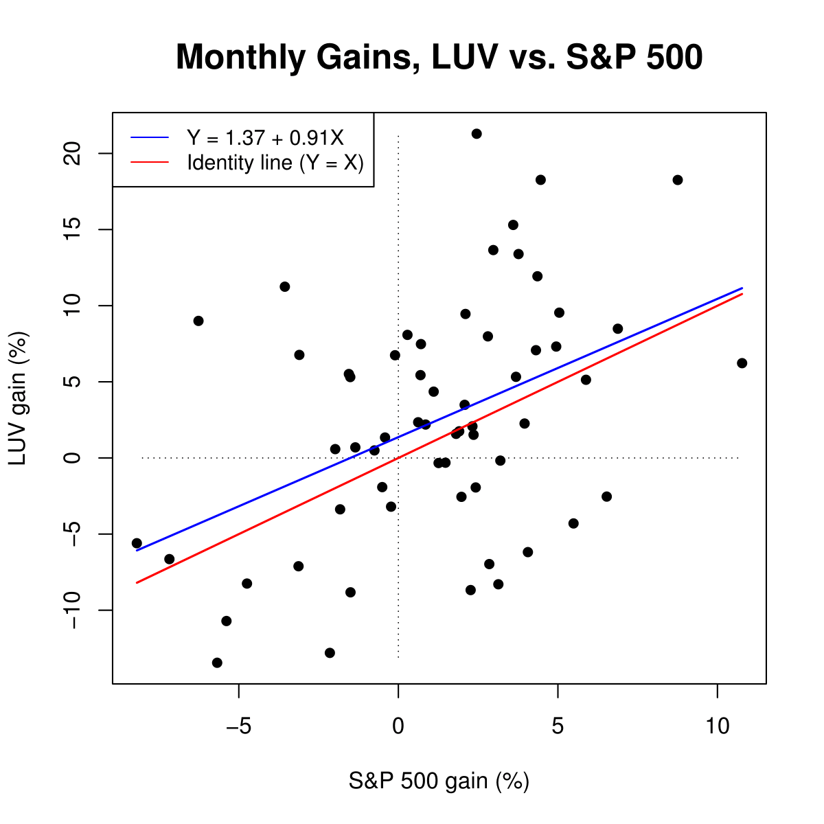 Seeking A Better Alpha Seeking Alpha