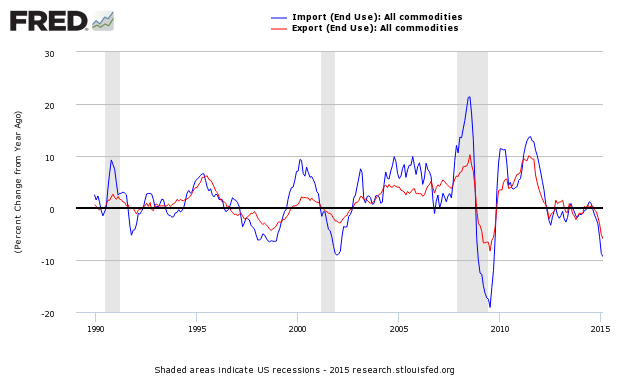 Real Deflation Coming Soon Seeking Alpha Real Deflation Coming Soon Seeking Alpha