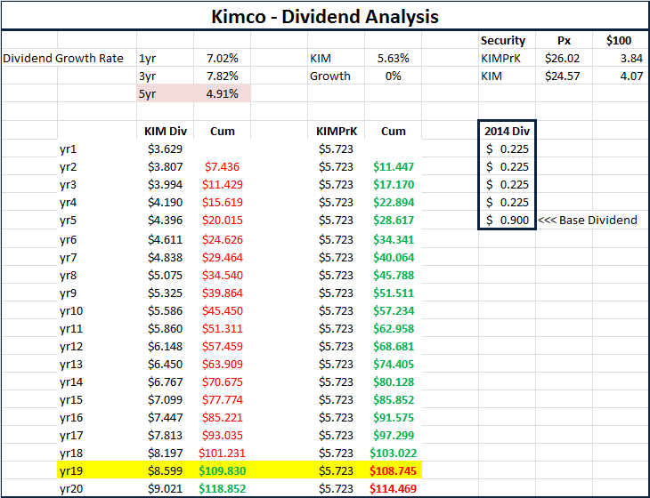 Covered Calls and Dividends
