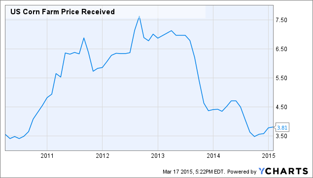 the-next-few-quarters-could-be-tough-for-lindsay-nyse-lnn-seeking-alpha