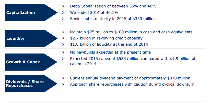 Noble Corporation - Unloved And Undervalued (NYSE:NE) | Seeking Alpha