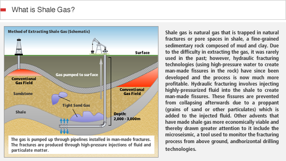 The United States Shale Boom The Reasoning For The Low Price Of Crude