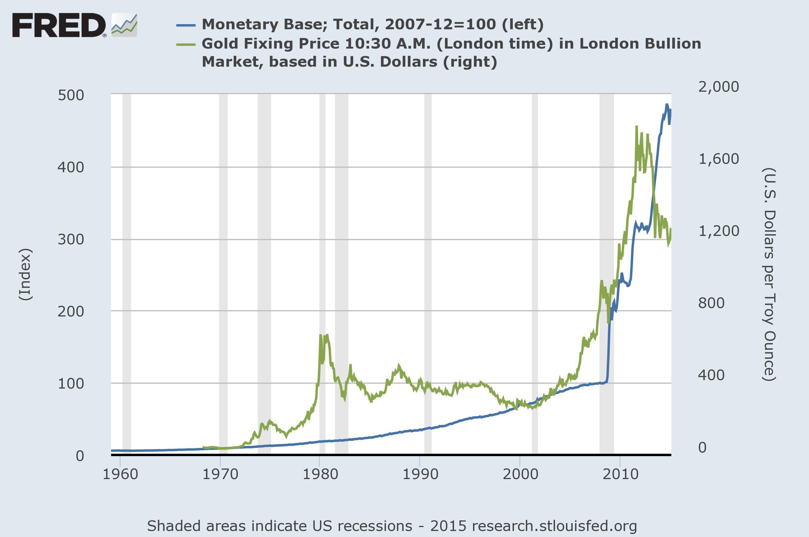 Сколько стоит золото в долларах за унцию
