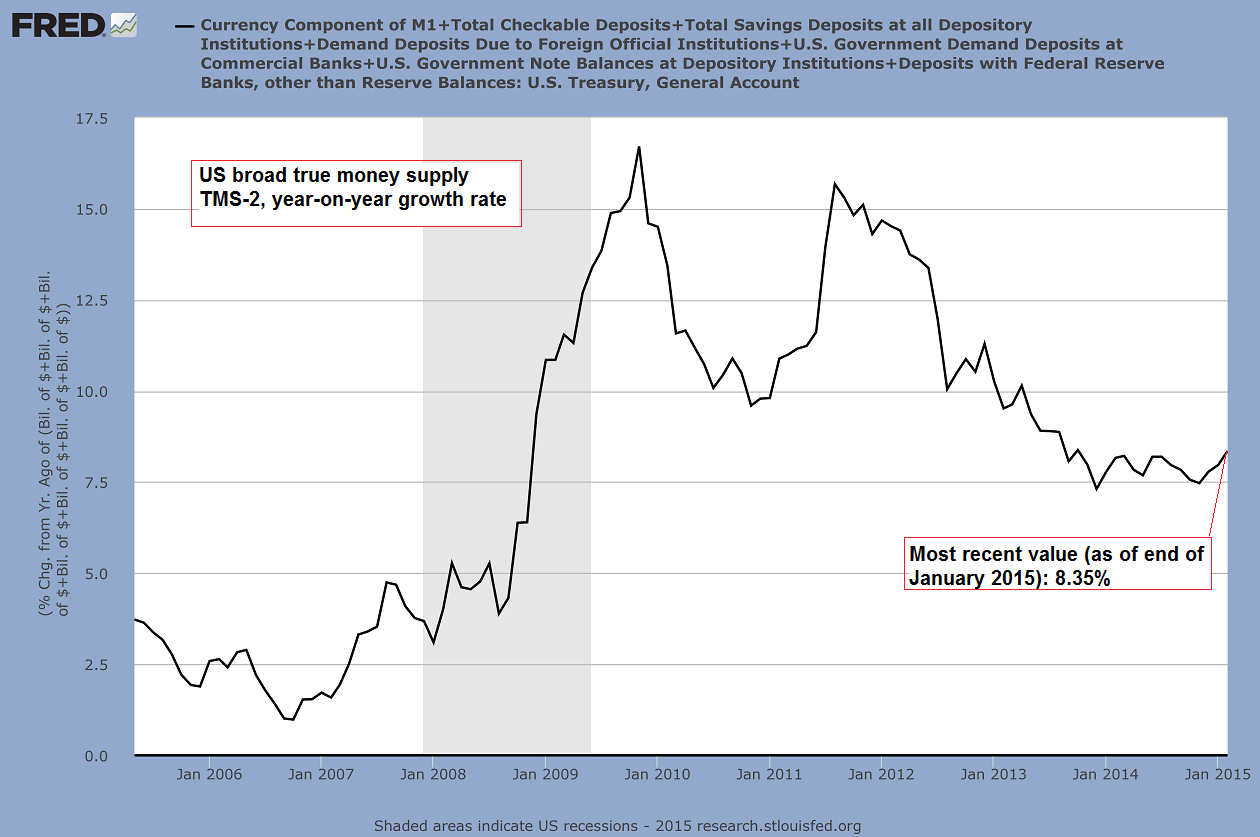 FOMC: No Longer 'Patient', But Dovish As Ever | Seeking Alpha