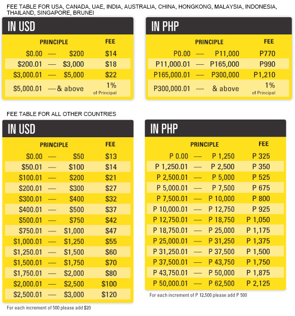 Facebook S Money Transfer Service Could Hurt!    Western Union - source western union philippines the money transfer