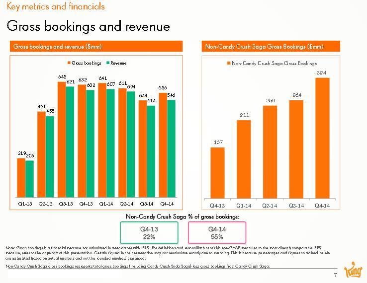 King Digital Still Enjoys Strong Revenue Streams From Candy Crush Franchise Bats King Seeking Alpha
