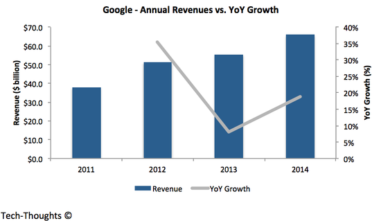 Google, Mobile And The Next Billion (NASDAQ:GOOG) | Seeking Alpha