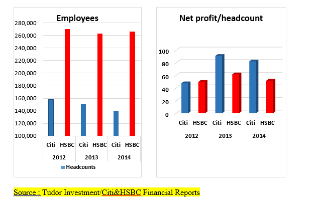 Citi Shares With HSBC Shares 