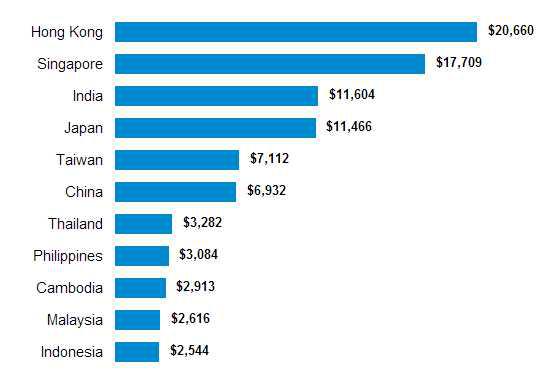 Global Investment Trends To Grow Your Wealth - 'the Rising Asian Middle 