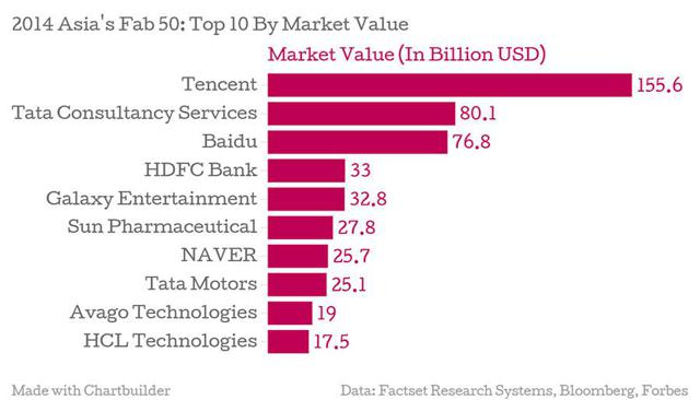 Global Investment Trends To Grow Your Wealth - 'The Rising Asian Middle ...